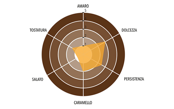 Pralinata Artigianale alla Mandorla 55% Profilo gustativo completo