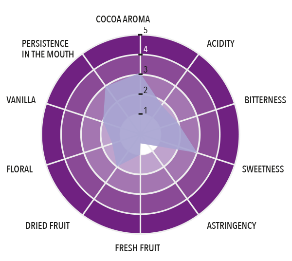 Dark Grand Cru - Chimelb Full taste profile